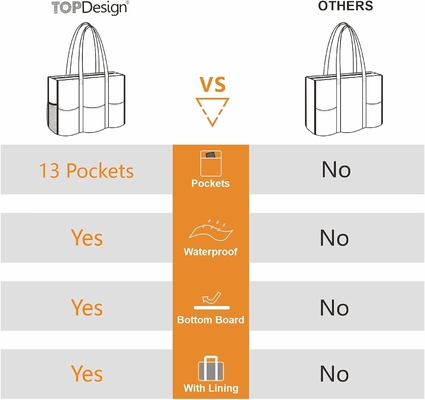 TOPDESIGN NUTILITY WATER RESISTENT TOTE BAG met 13 buitenste en binnenste zakken, top rits sluiting en dikke bodem steun