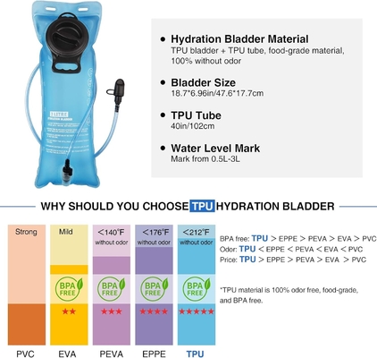 Hydratatie rugzak met 3L TPU waterblaas, Tactische Molle Water rugzak voor mannen vrouwen, Hydratatie pakket voor wandelen