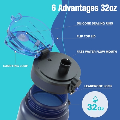 32 oz sportieve motivatie waterfles met tijdmarker - Tijd om te drinken - Tritan, BPA-vrij, breed mond lekbestendig,